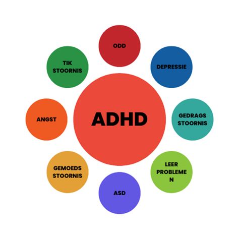 wat is adhd precies.